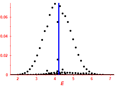 Strength function